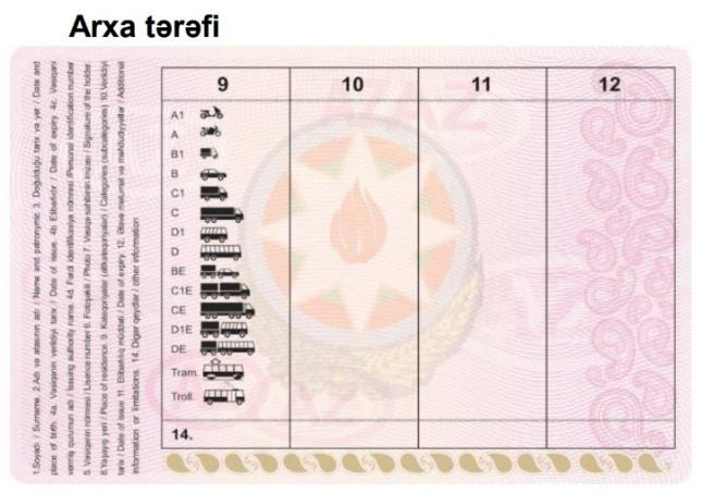 Sürücülük vəsiqəsi sənədləri